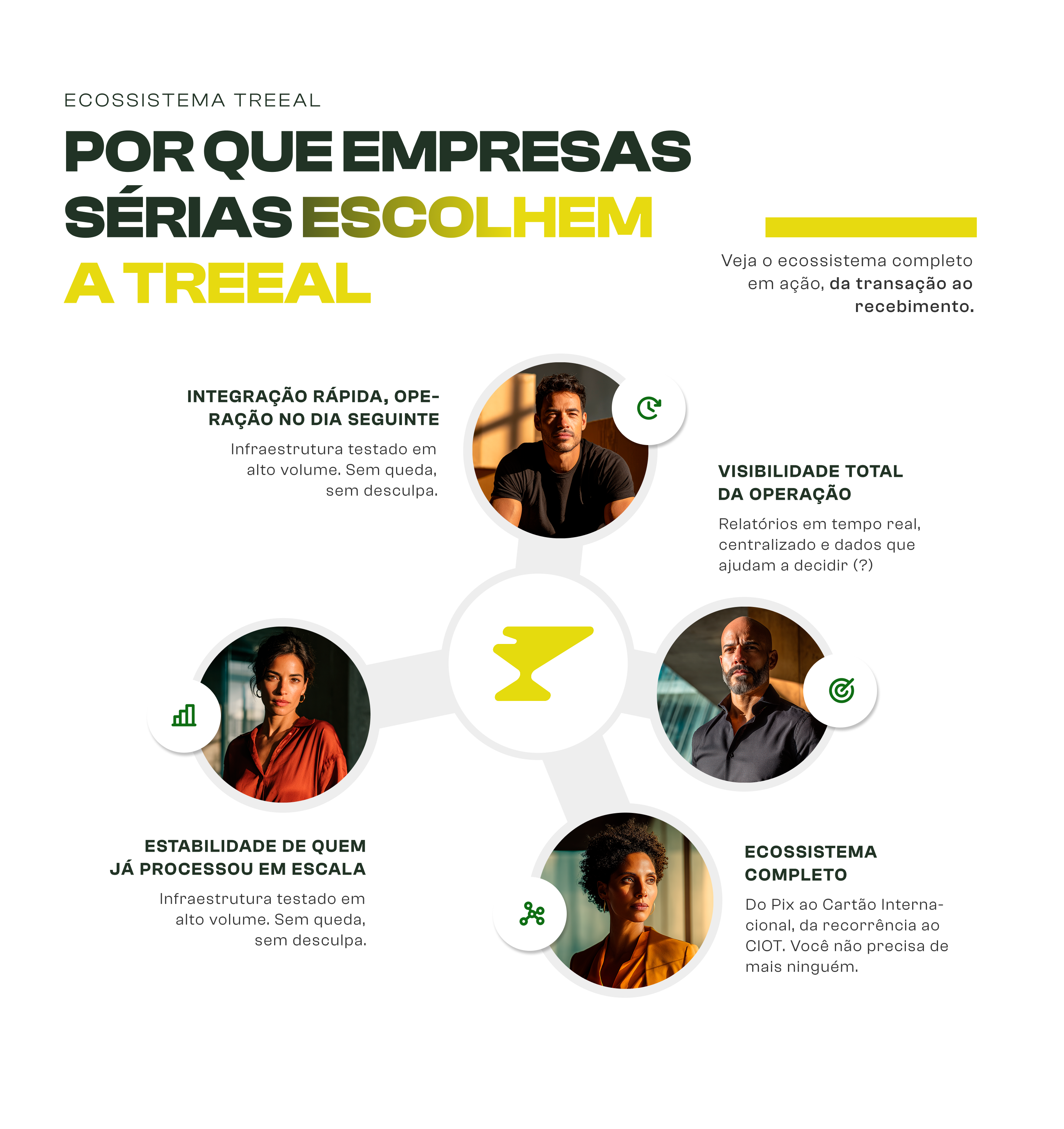 Por que empresas sérias escolhem a Treeal